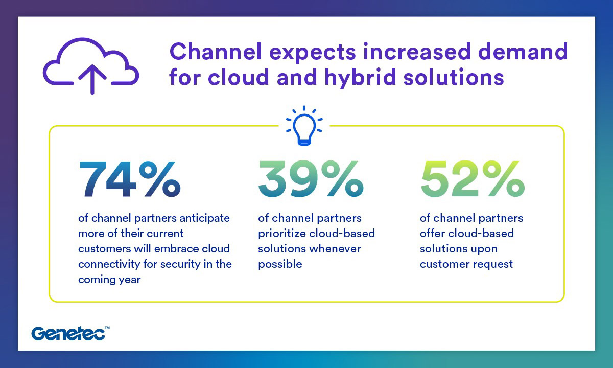 Genetec State of Physical Security Report reveals physical security market is rapidly embracing cloud and hybrid solutions